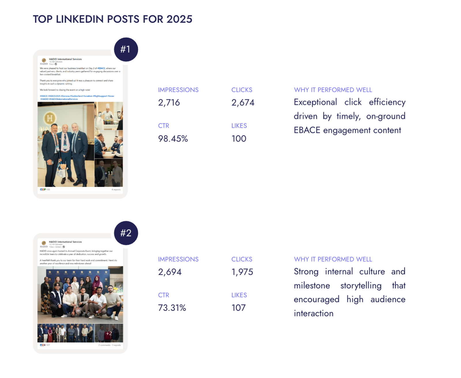 Top LinkedIn posts performance report